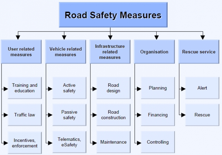 Spaces Of Security And Insecurity (Critical