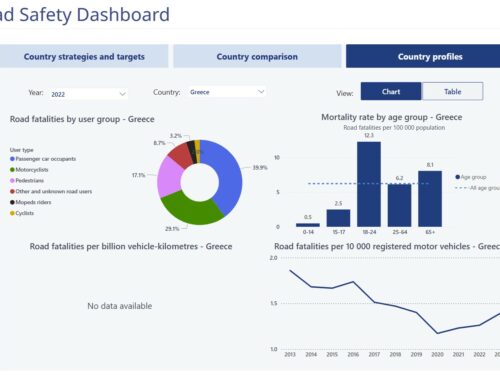ITF – IRTAD Road Safety Dashboard, June 2025