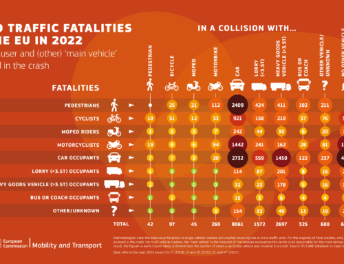 European Commission – Road Safety in the EU, March 2024