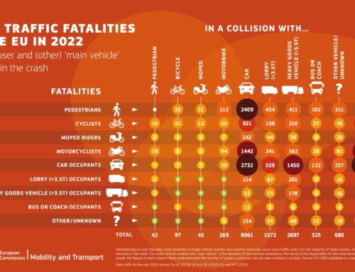 European Commission – Traffic fatalities collision matrix in the EU, March 2024