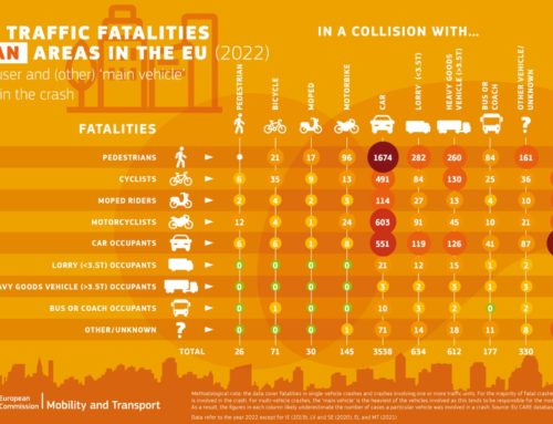 European Commission – Traffic urban road fatalities collision matrix in the EU, March 2024