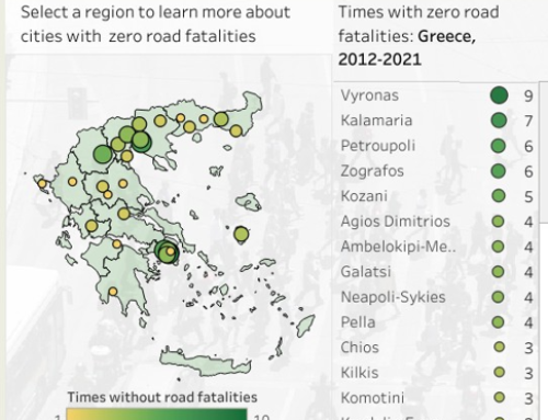 Zero road fatalities in 38 cities, Greece 2012-2021