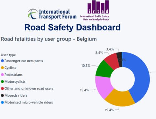 ITF – IRTAD Road Safety Dashboard, June 2025