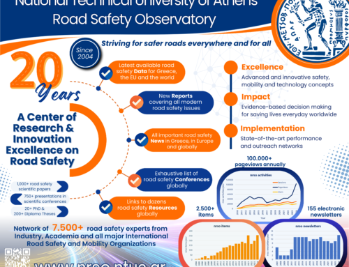 20 Years Celebration of NTUA Road Safety Observatory, 2004-2024
