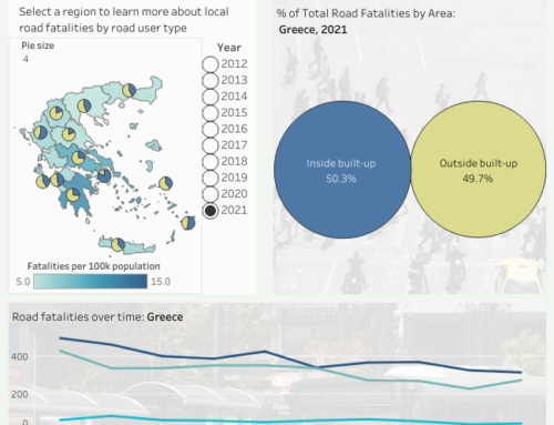 Fatalities by area and road type, Greece 2012-2021