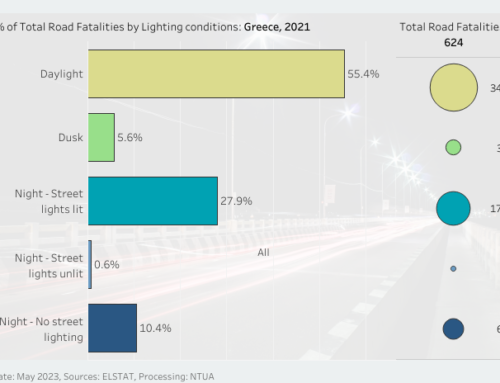 Fatalities by lighting and weather conditions, Greece 2012-2021
