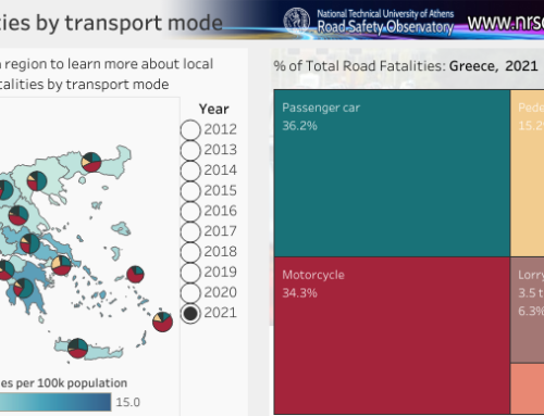Fatalities by transport mode, Greece 2012-2021