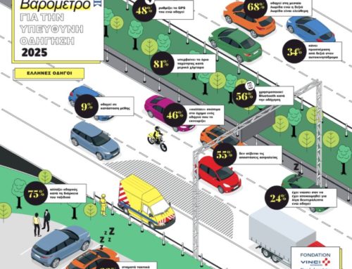 Vinci Autoroutes – Euro-Barometer for responsible driving, May 2025